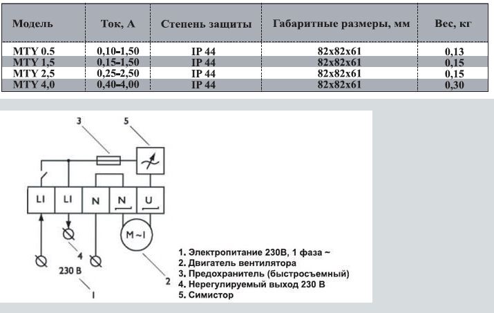 Регулятор скорости серии MTY 1.5 в наличии | БизнесСвет